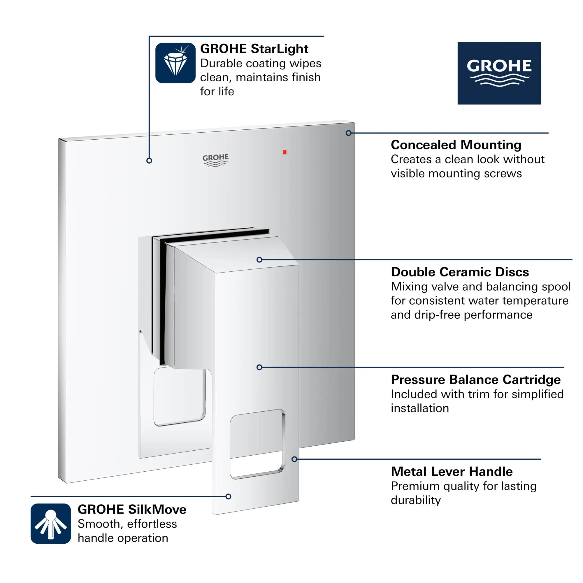 Garniture d’obturateur régulateur de pression Eurocube avec cartouche // CHROME STARLIGHT GROHE // 68801_GROHE_Eurocube_Trims_14469_0_Infographics_1_CDNwebp.webp