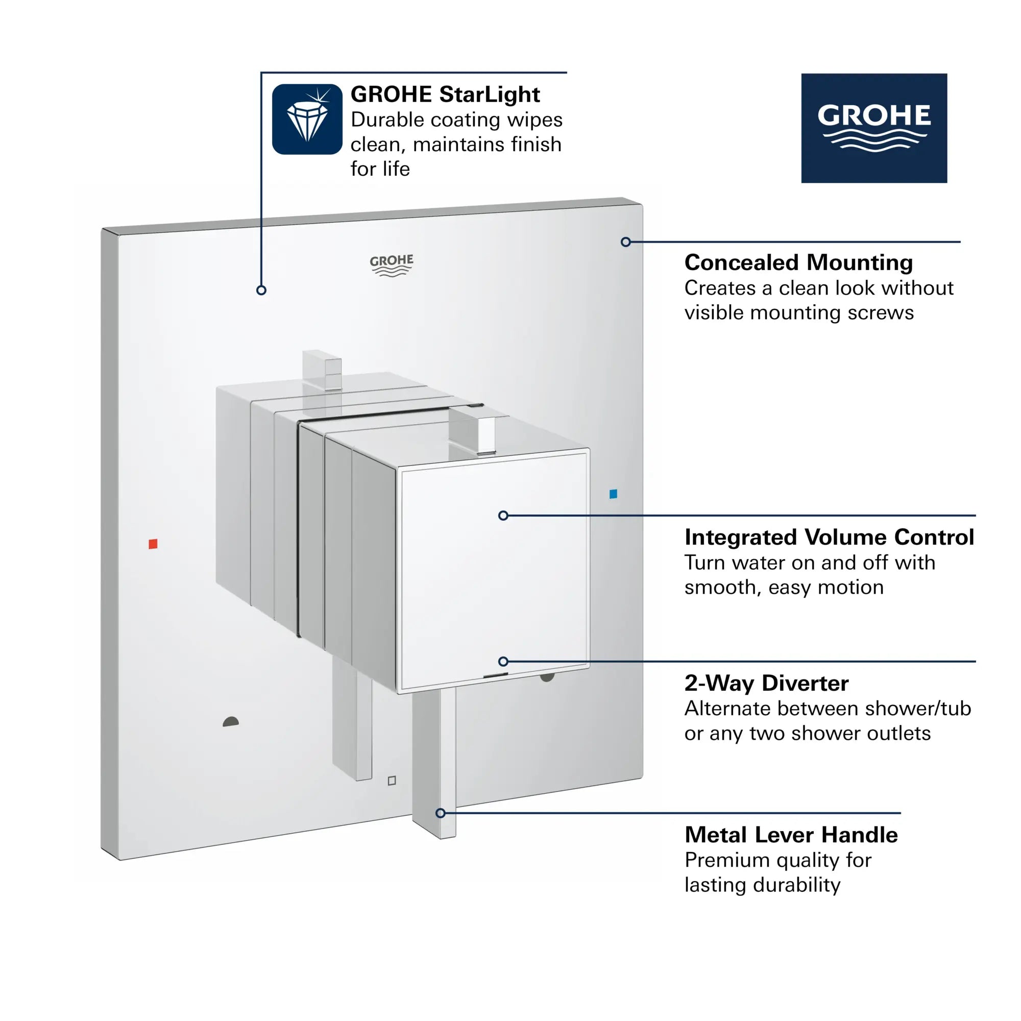 GrohFlex Cosmopolitan Square Garniture d’obturateur régulateur de pression à fonction double avec module de contrôle // CHROME STARLIGHT GROHE // 68806_GROHE_Eurocube_Trims_19925_0_Infographics_1_0_CDNwebp.webp