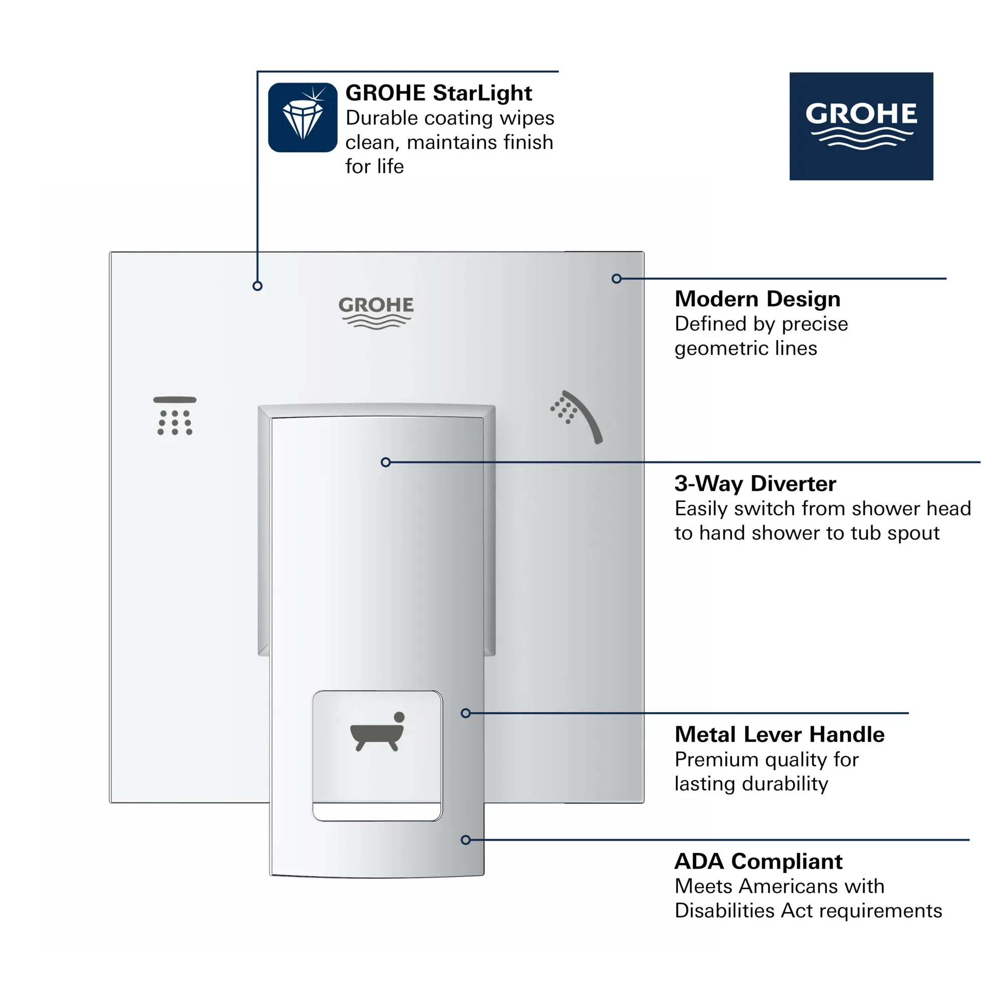 Eurocube Garniture d’inverseur à 3 voies (pomme de douche / douchette / bec de bain) // CHROME STARLIGHT GROHE // 68809_GROHE_Eurocube_Trims_29217_1_Infographics_1_0_CDNwebp.webp