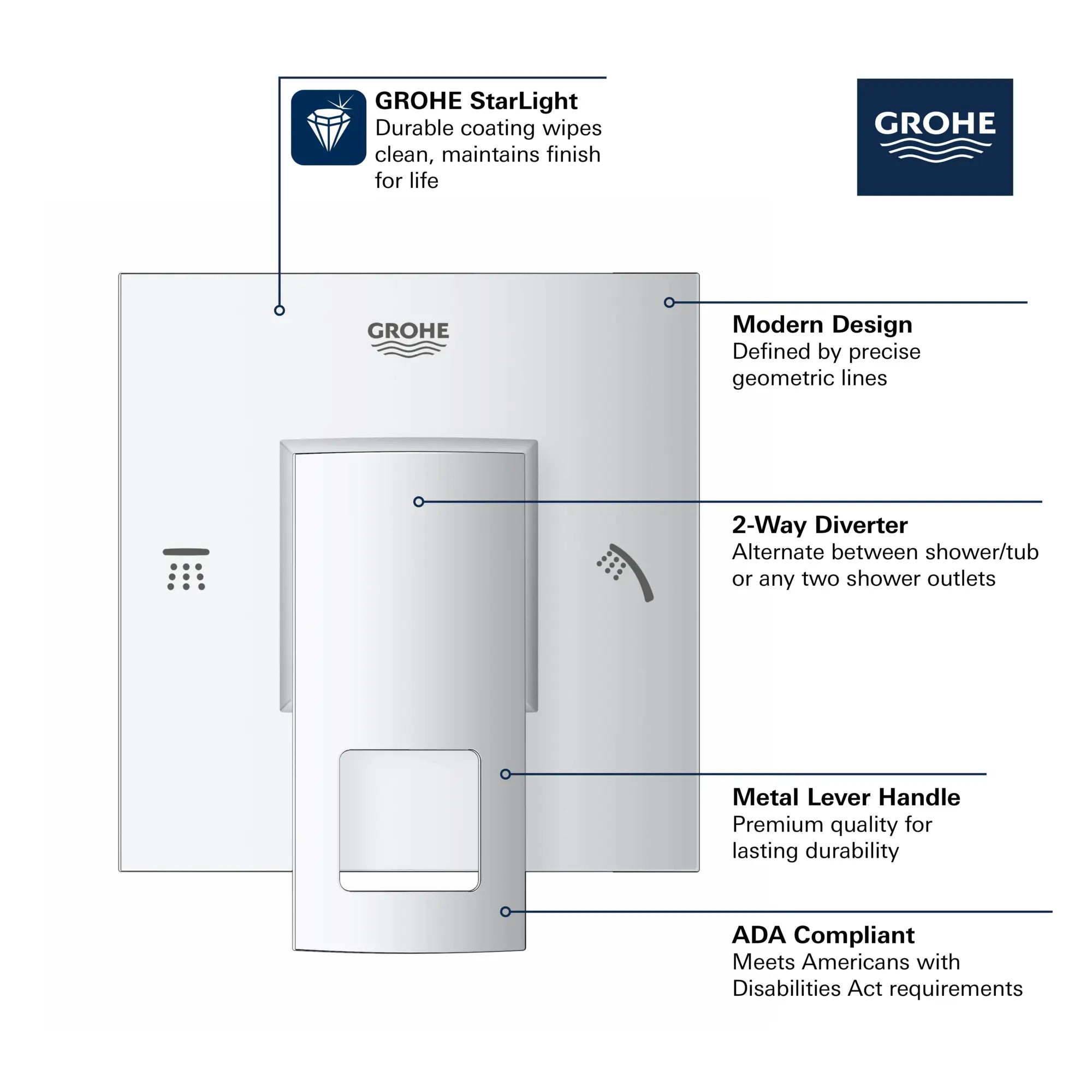 Eurocube Garniture d’inverseur à deux voies (pomme de douche / douchette) // CHROME STARLIGHT GROHE // 68812_GROHE_Eurocube_Trims_29218_1_Infographics_1_0_CDNwebp.webp