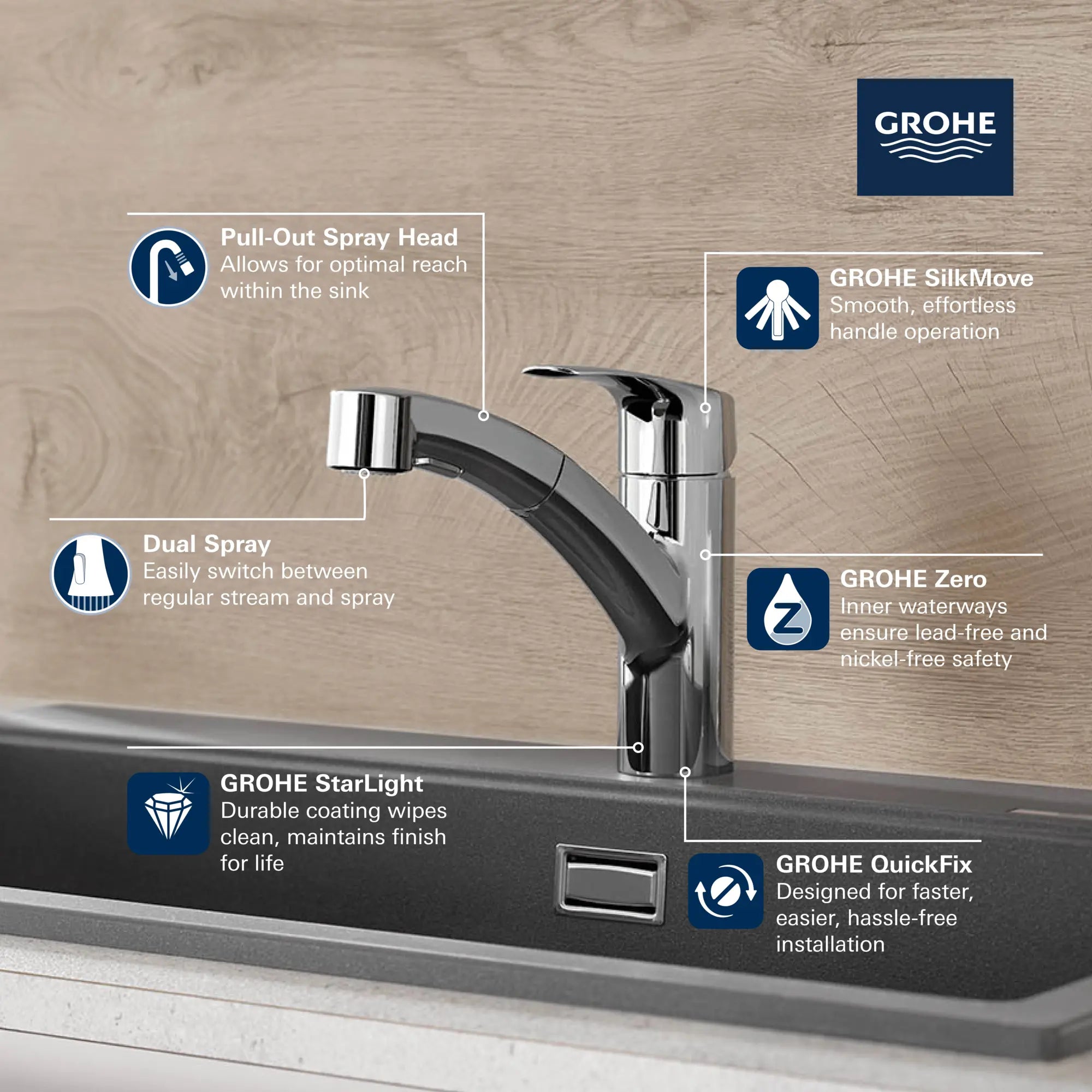 Robinet de cuisine amovible à pulvérisateur double et à poignée unique // CHROME STARLIGHT GROHE // 68873_2021_GROHE_Eurosmart_Kitchen_30306_Infographics_1_0_CDNwebp.webp