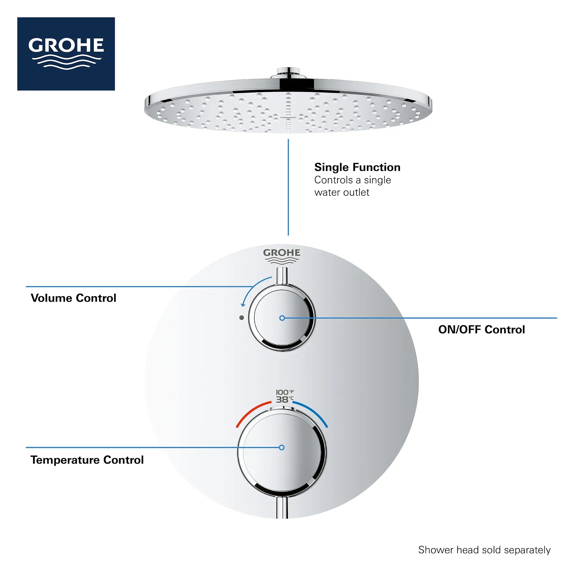 Garniture de valve thermostatique à fonction simple, 2 poignées // CHROME STARLIGHT GROHE // 68921_GROHE_Info_Grohtherm_2handle_Thermo_24107_Round_Single_2_0_CDNwebp.webp