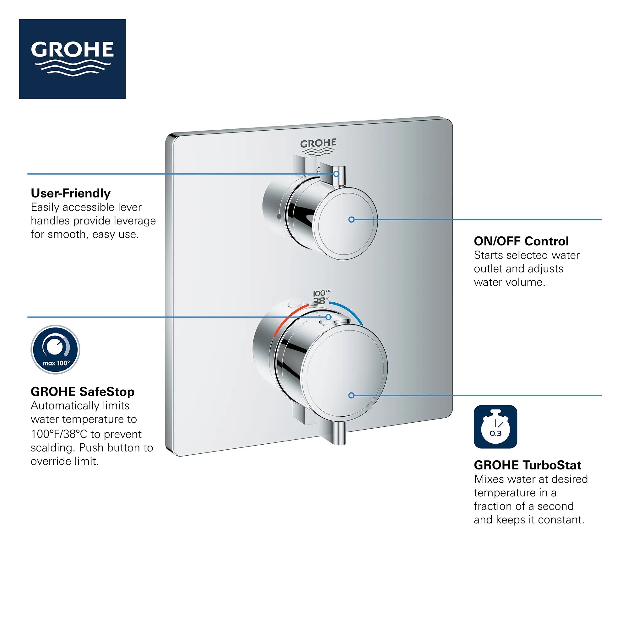 Garniture de valve thermostatique à fonction simple, 2 poignées // CHROME STARLIGHT GROHE // 68934_GROHE_Info_Grohtherm_2handle_Thermo_24110_Square_Single_CDNwebp.webp