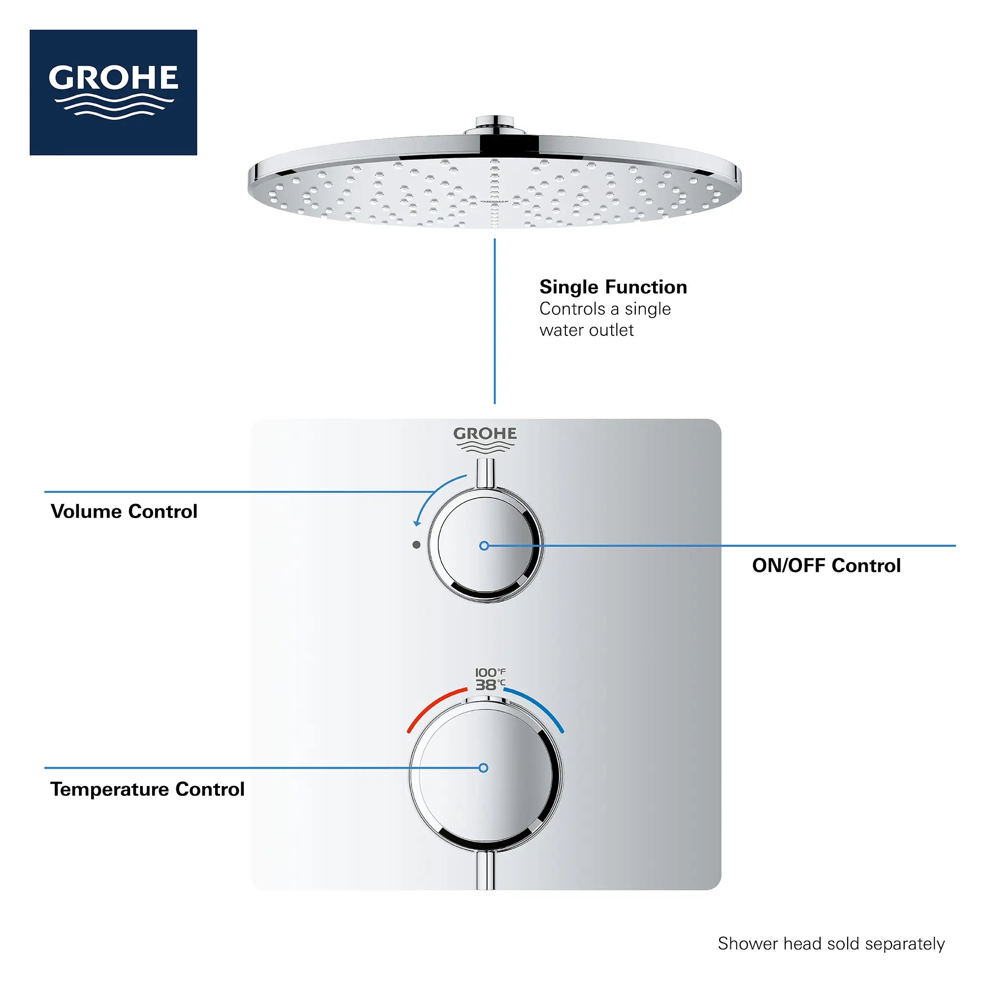 Garniture de valve thermostatique à fonction simple, 2 poignées // CHROME STARLIGHT GROHE // 68936_GROHE_Info_Grohtherm_2handle_Thermo_24110_Square_Single_2_CDNwebp.webp
