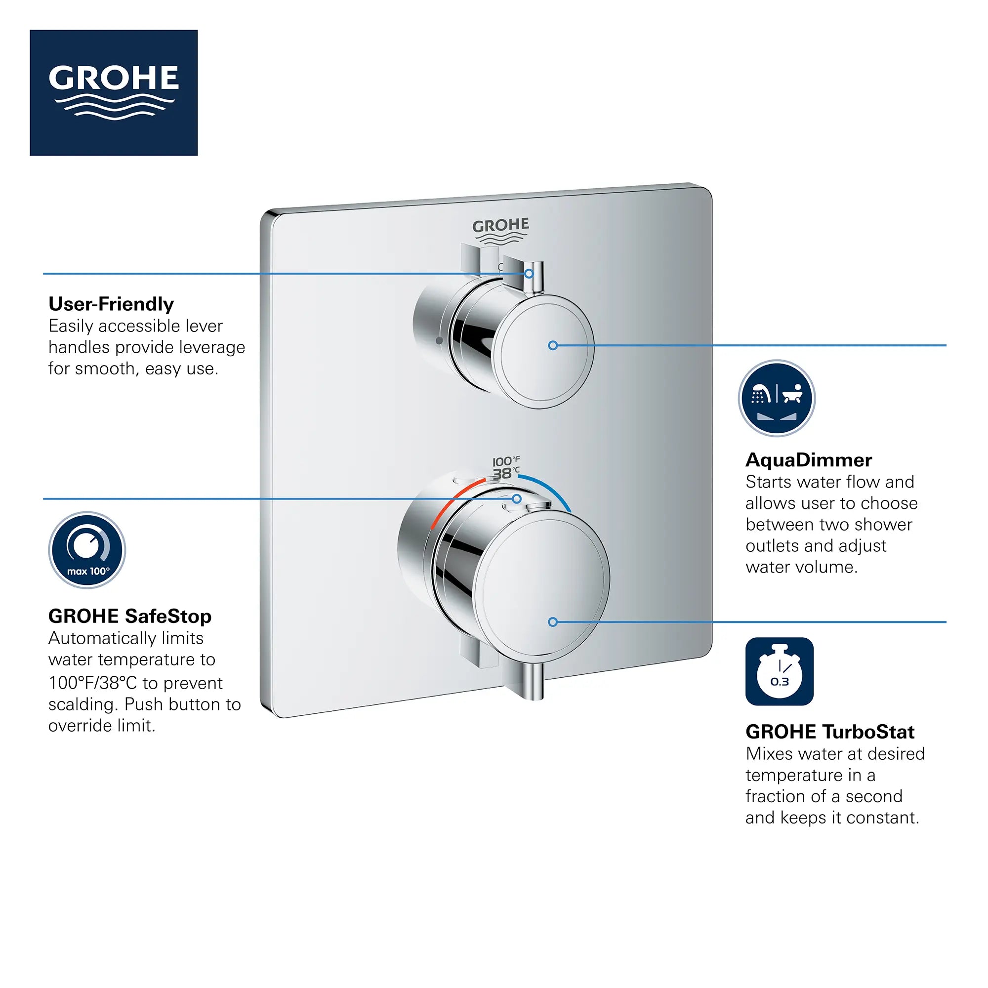 Garniture de valve thermostatique à fonction double, 2 poignées // CHROME STARLIGHT GROHE // 68940_GROHE_Info_Grohtherm_2handle_Thermo_24111_Square_Dual_CDNwebp.webp