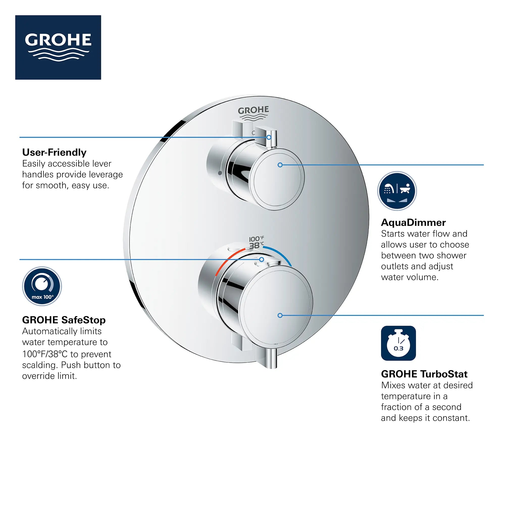 Garniture de valve thermostatique à fonction double, 2 poignées // CHROME STARLIGHT GROHE // 68945_GROHE_Info_Grohtherm_2handle_Thermo_24133_Round_Dual_0_CDNwebp.webp