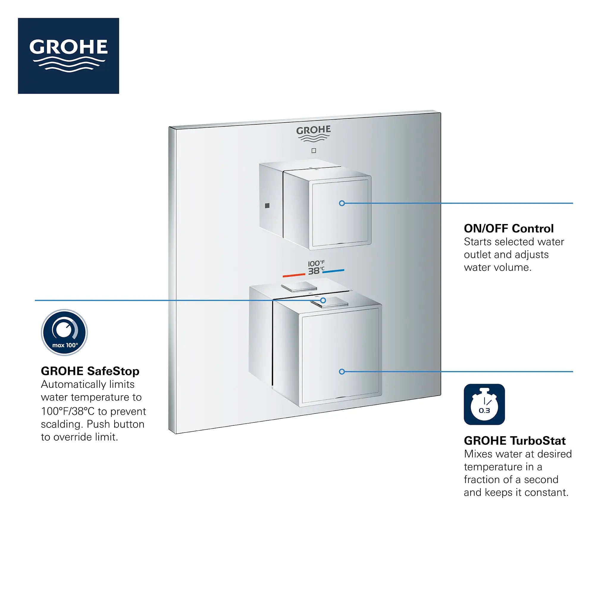 Garniture de valve thermostatique à fonction simple, 2 poignées // CHROME STARLIGHT GROHE // 68955_GROHE_Info_Grohtherm_2handle_Thermo_24157_Cube_Single_0_CDNwebp.webp