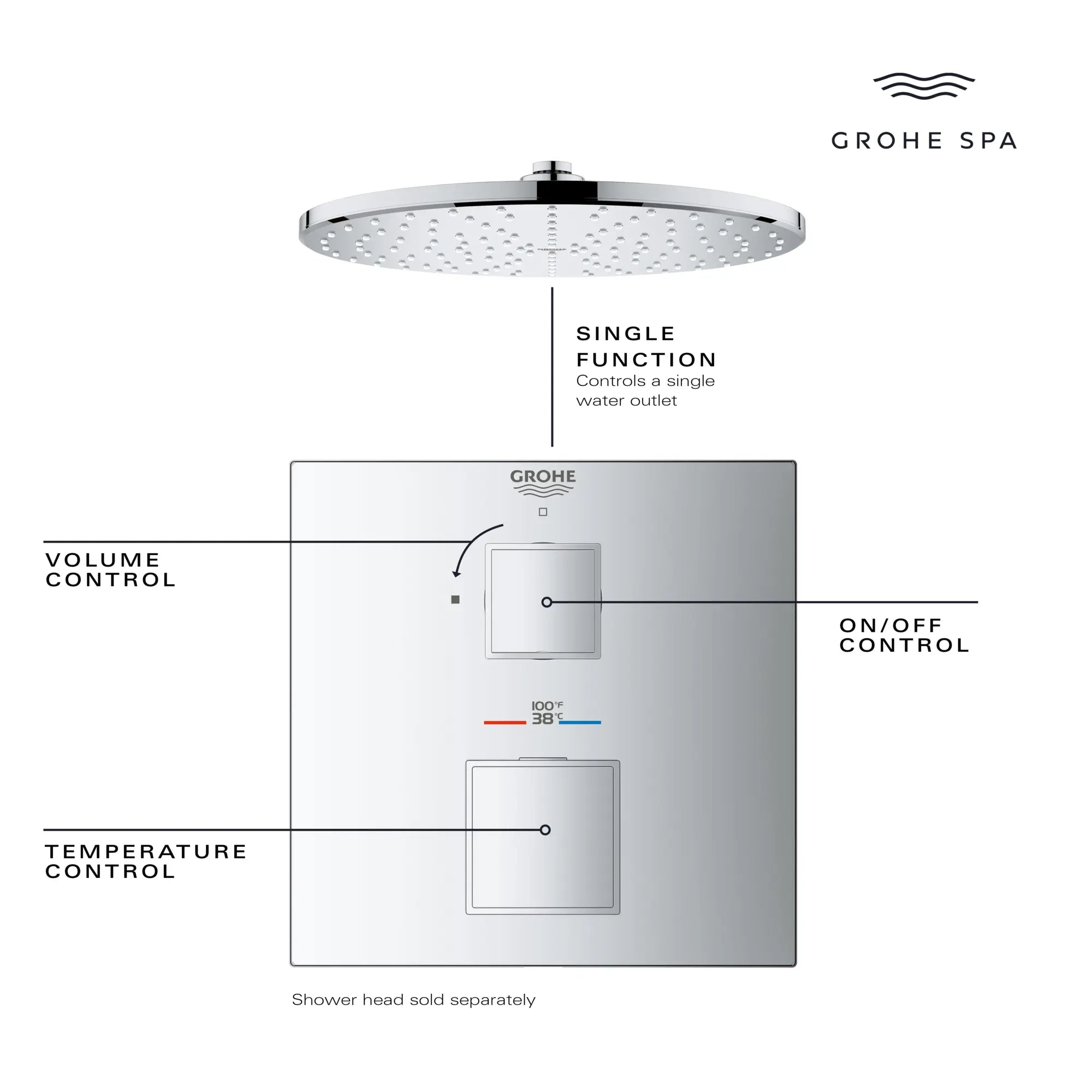 Garniture de valve thermostatique à fonction simple, 2 poignées // CHROME STARLIGHT GROHE // 68958_GrohTherm_Infographic_24157_0002_APR2026_1_CDNwebp.webp