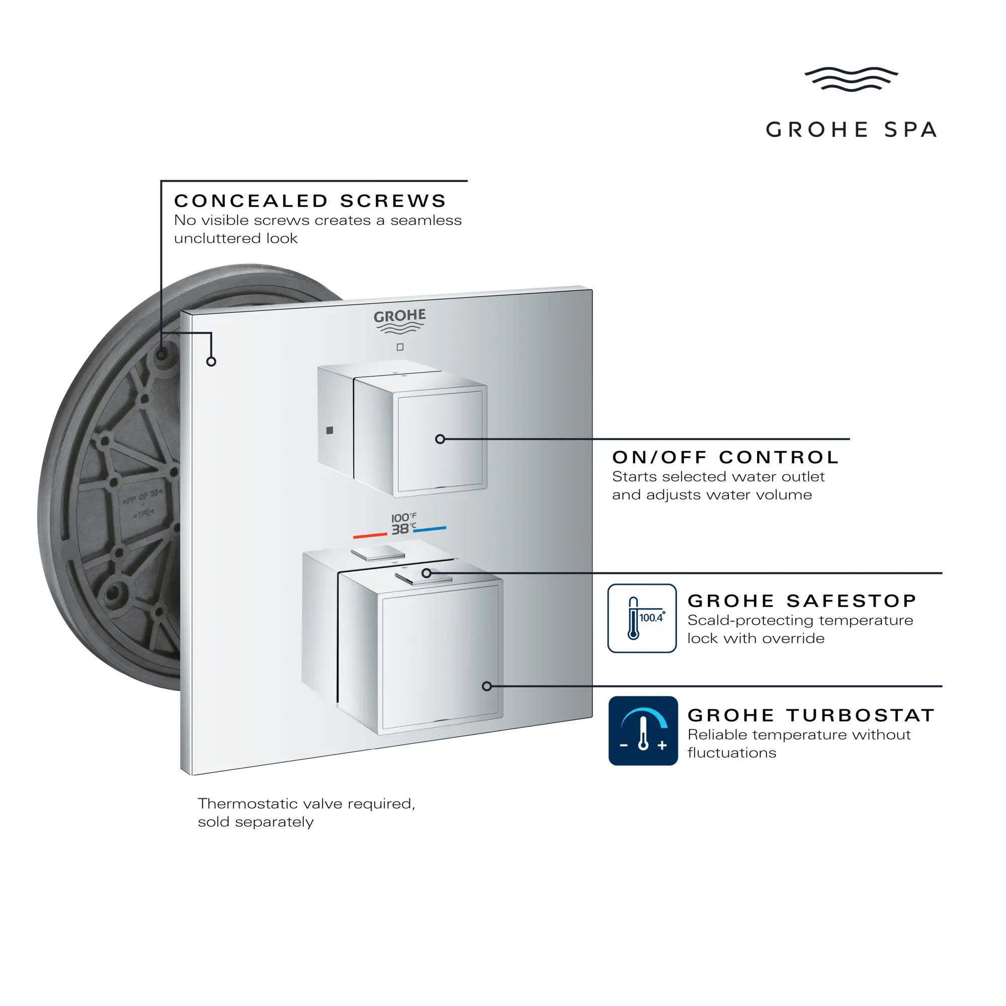 Garniture de valve thermostatique à fonction simple, 2 poignées // CHROME STARLIGHT GROHE // 68959_GrohTherm_Infographic_24157_0001_APR2026_1_CDNwebp.webp