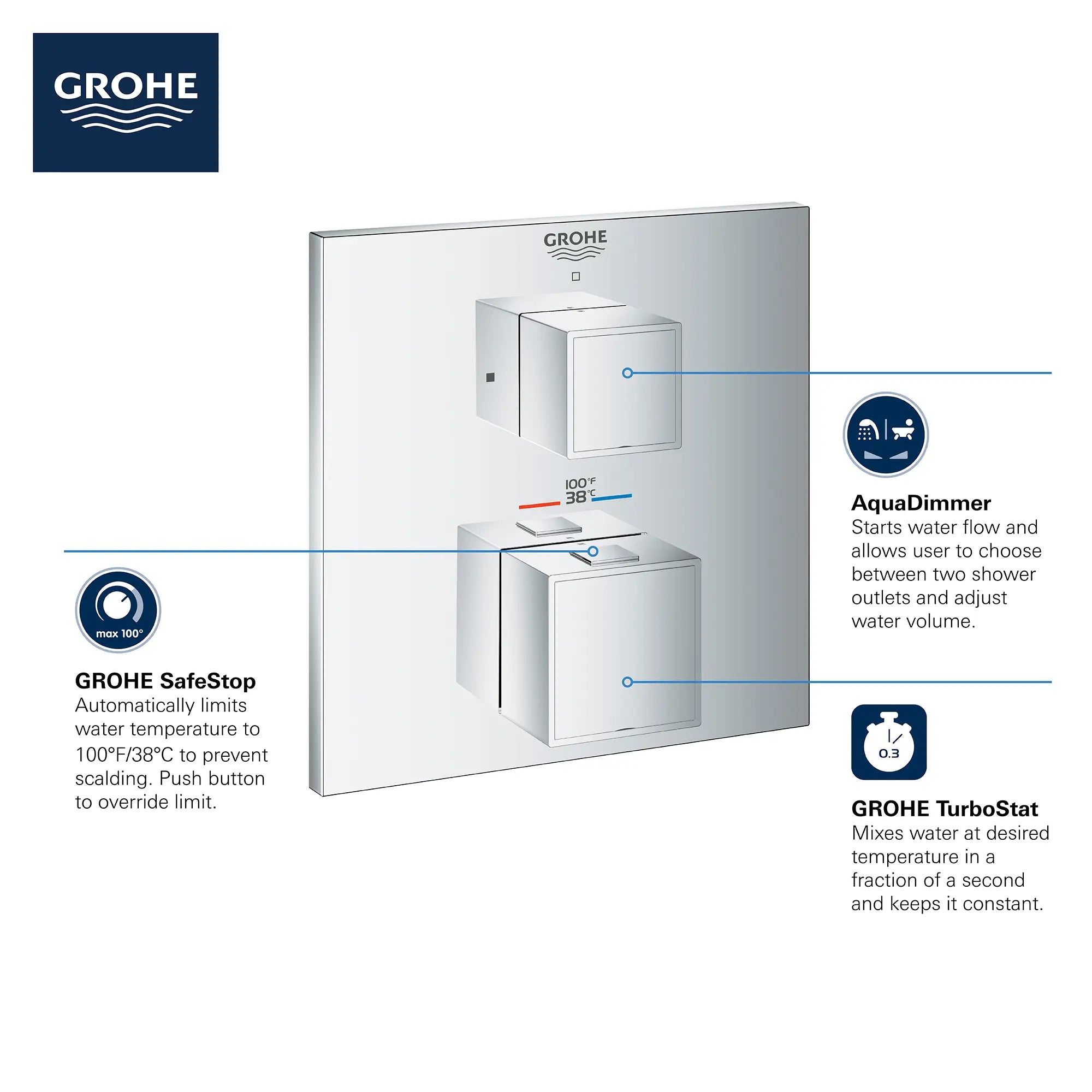 Garniture de valve thermostatique à fonction double, 2 poignées // CHROME STARLIGHT GROHE // 68962_GROHE_Info_Grohtherm_2handle_Thermo_24158_Cube_Dual_0_CDNwebp.webp