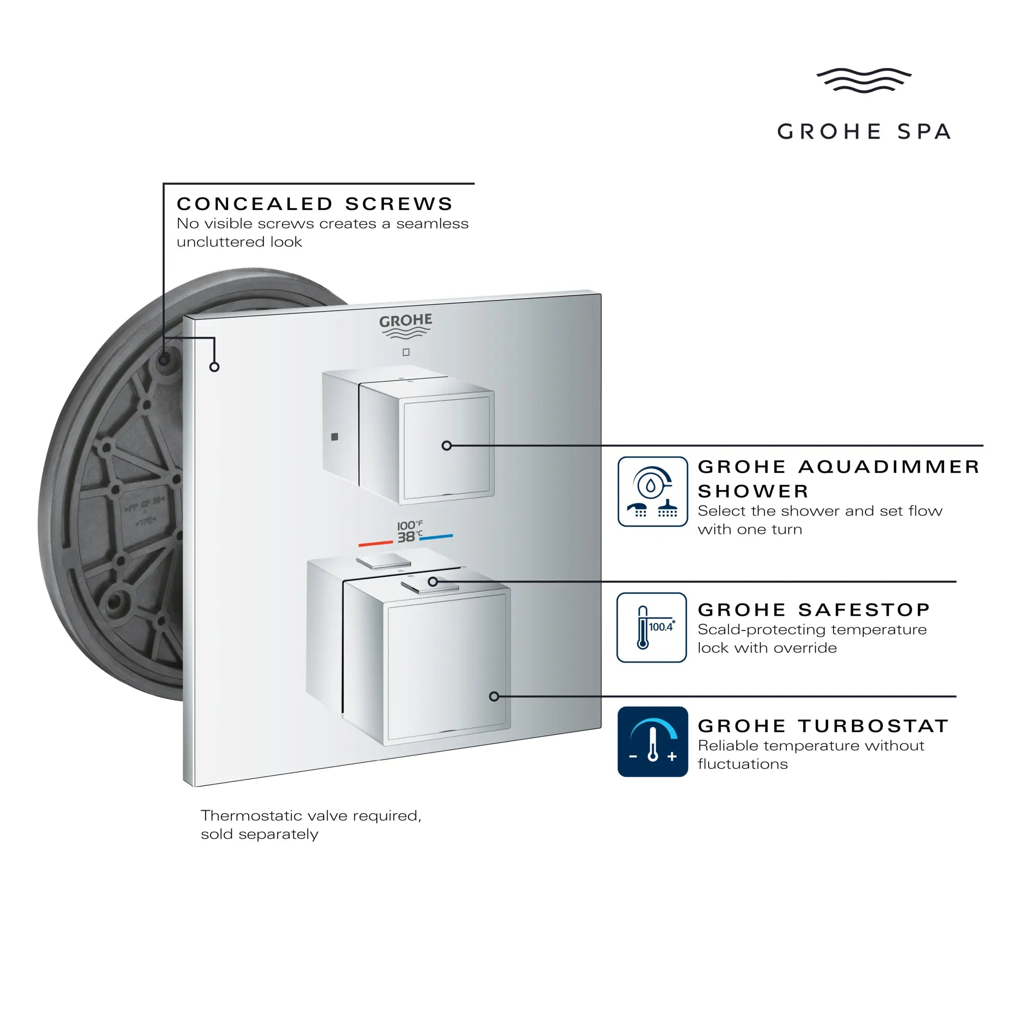 Garniture de valve thermostatique à fonction double, 2 poignées // CHROME STARLIGHT GROHE // 68965_GrohTherm_Infographic_24158_0001_APR2026_1_CDNwebp.webp
