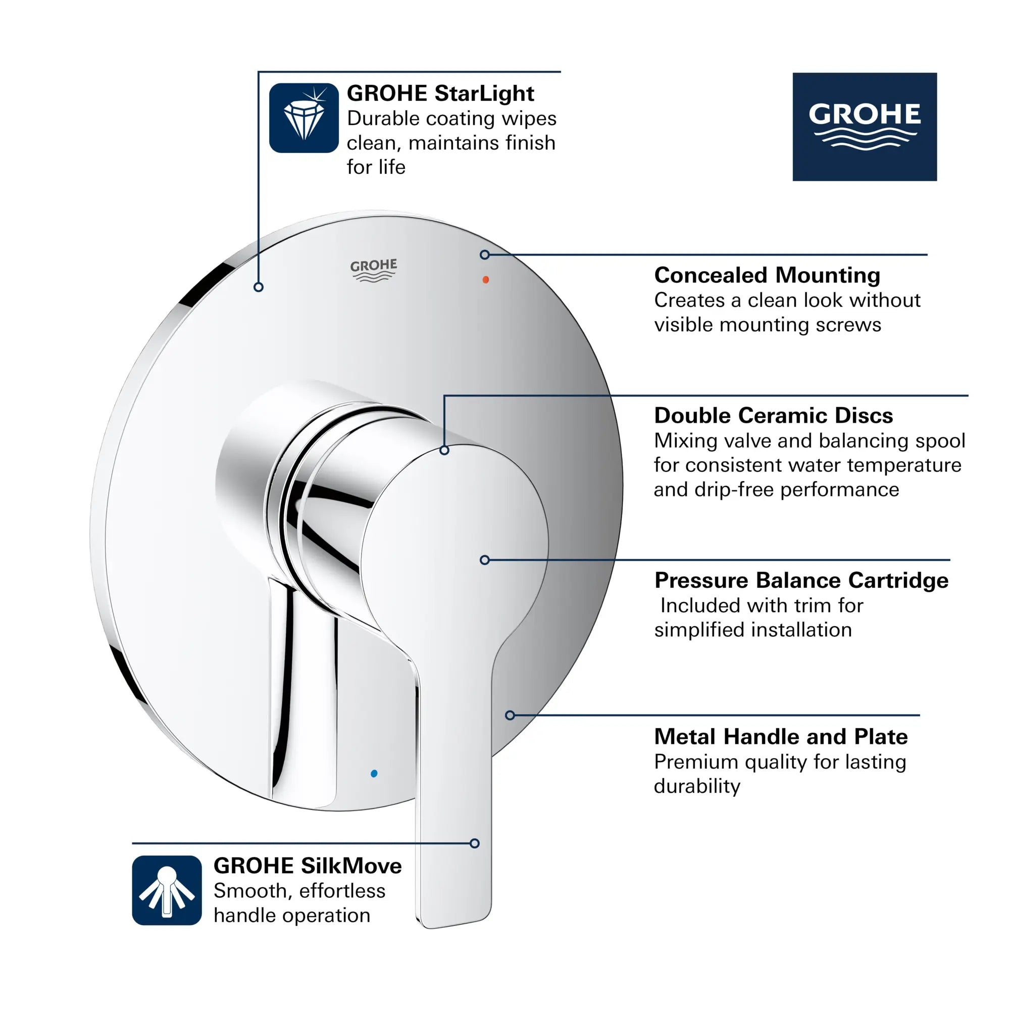Garniture d’obturateur régulateur de pression avec cartouche // CHROME STARLIGHT GROHE // 69005_GROHE_Lineare_Trim_29330_0_Infographics_1_0_CDNwebp.webp