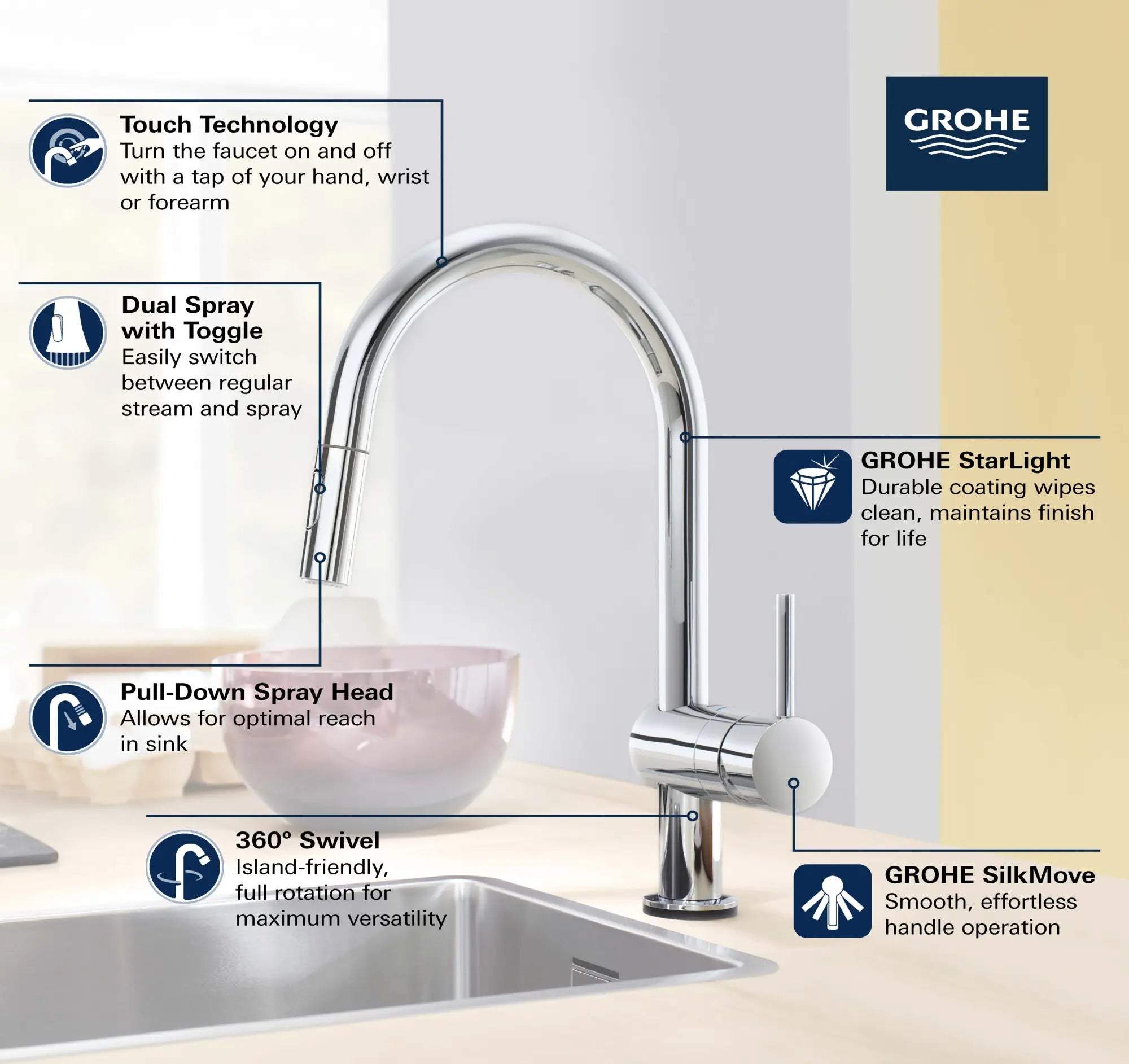 Robinet tactile à douchette rétractable double jet // CHROME STARLIGHT GROHE // 69011_GROHE_Minta_Kitchen_Faucet_31359_2_Infographics_1_0_CDNwebp.webp