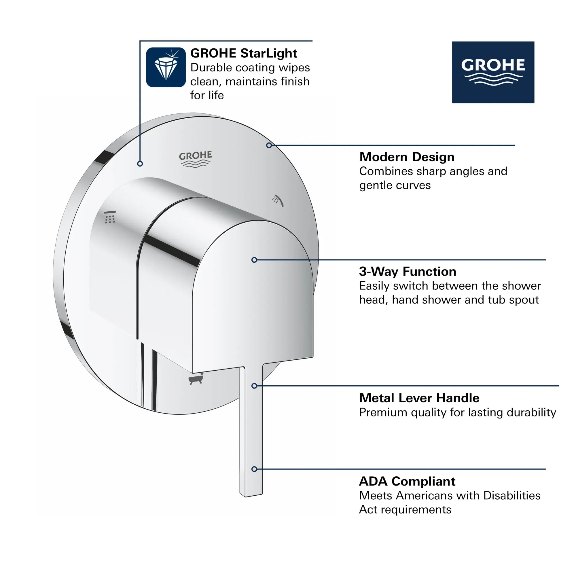 Plus Garniture d’inverseur à trois voies // CHROME STARLIGHT GROHE // 69022_GROHE_Plus_Trims_29222_3_Infographics_1_0_CDNwebp.webp