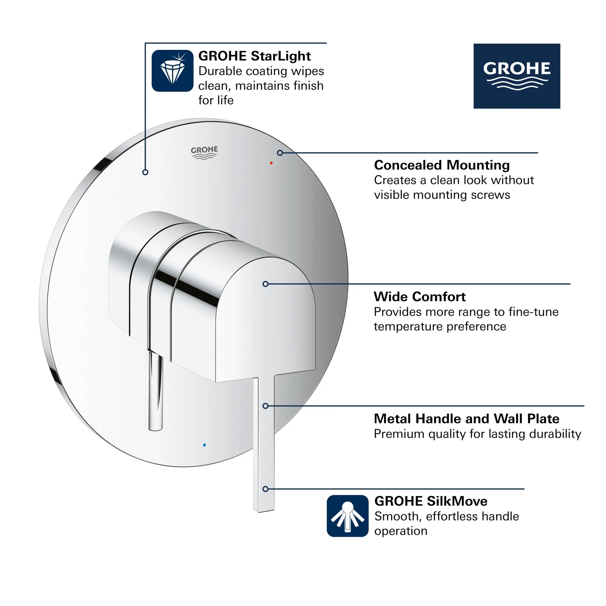 Plus Garniture d’obturateur régulateur de pression avec cartouche // CHROME STARLIGHT GROHE // 69031_GROHE_Plus_Trims_29331_3_Infographics_1_0_CDNwebp.webp