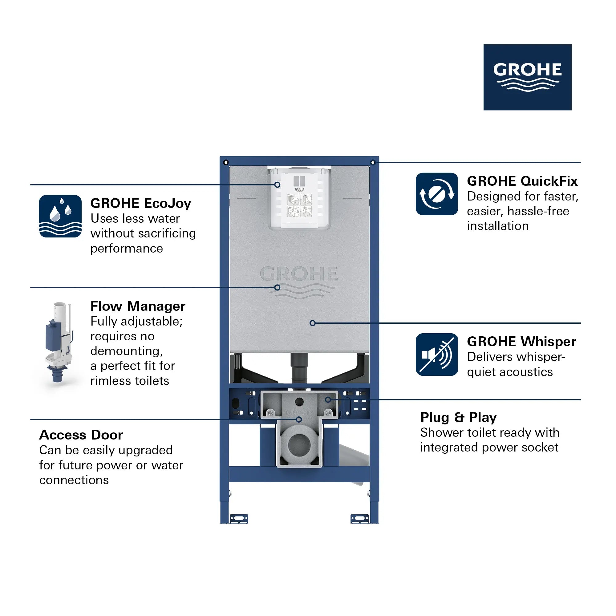 Système sanitaire SLX encastré de 2 x 6 po et réservoir pour toilette // SANS FINI // 69064_GROHE_Rapid_SLX_39602000_Info_1_0_CDNwebp.webp