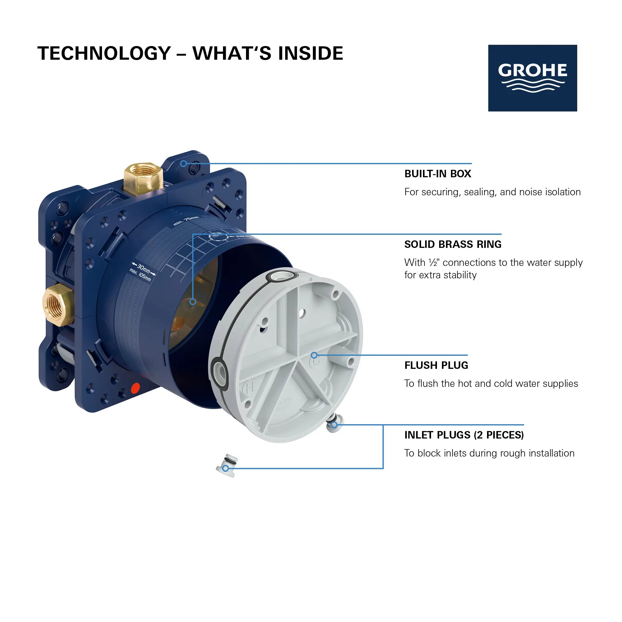 GrohTherm Rapido SmartBox 35 601 000 168 Corps d'encastrement universel // SANS FINI // 69069_GROHE_Rapido_SmartBox_35601000_Info_4_0_CDNwebp.webp