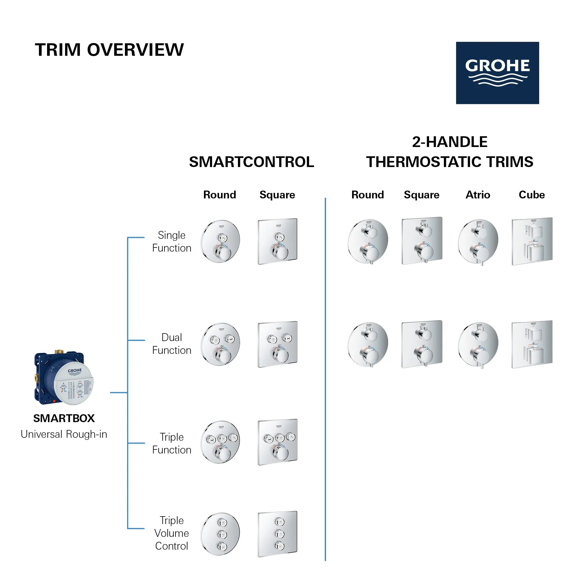 GrohTherm Rapido SmartBox 35 601 000 168 Corps d'encastrement universel // SANS FINI // 69074_GROHE_Rapido_SmartBox_35601000_Info_5_0_CDNwebp.webp