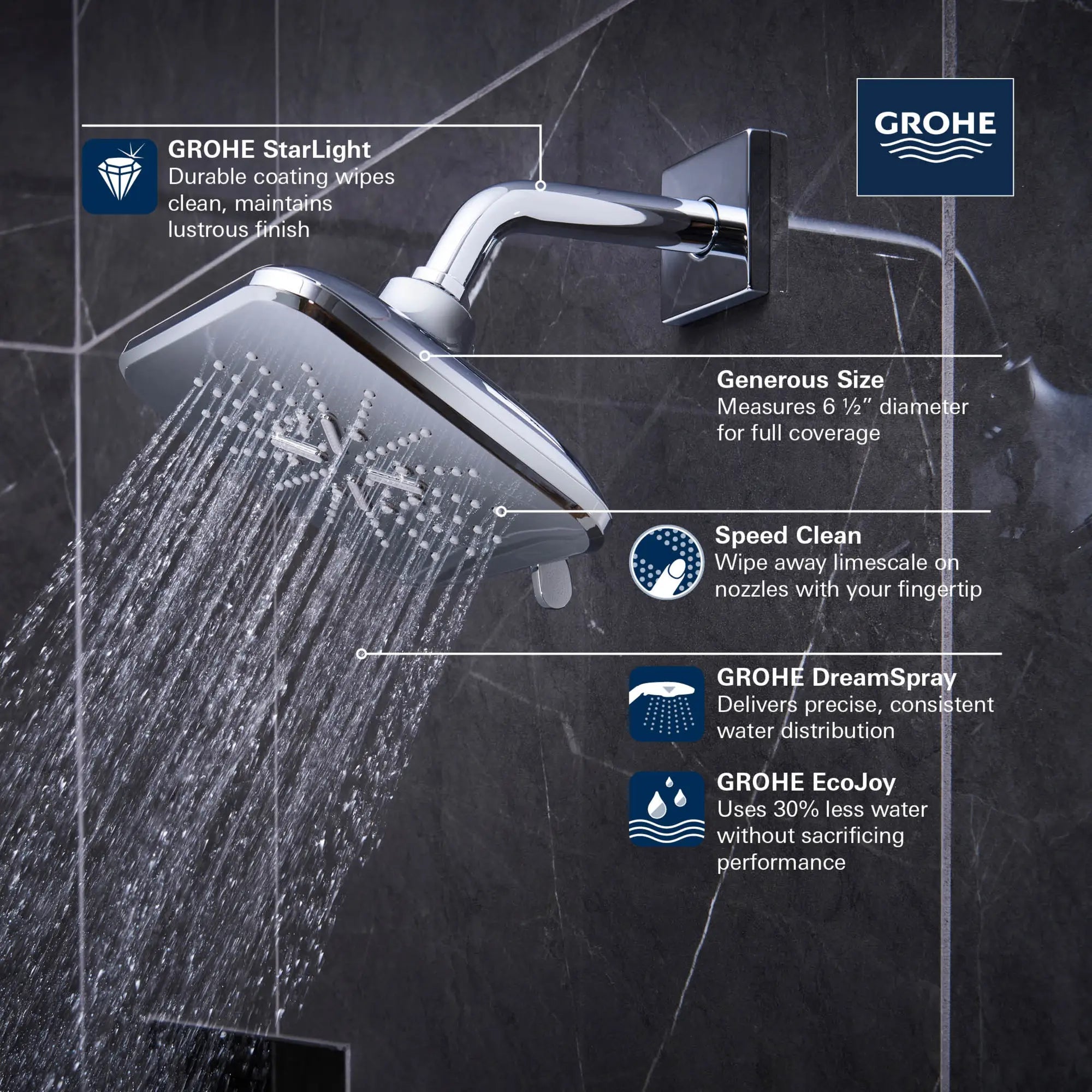 Pomme de douche de  6½ po - 3 jets, 6,6 L/min (1,75 gpm) // CHROME STARLIGHT GROHE // 69133_GROHE_SmartActive_Square_ShowerHead_26797_0_Infographics_1_0_CDNwebp.webp