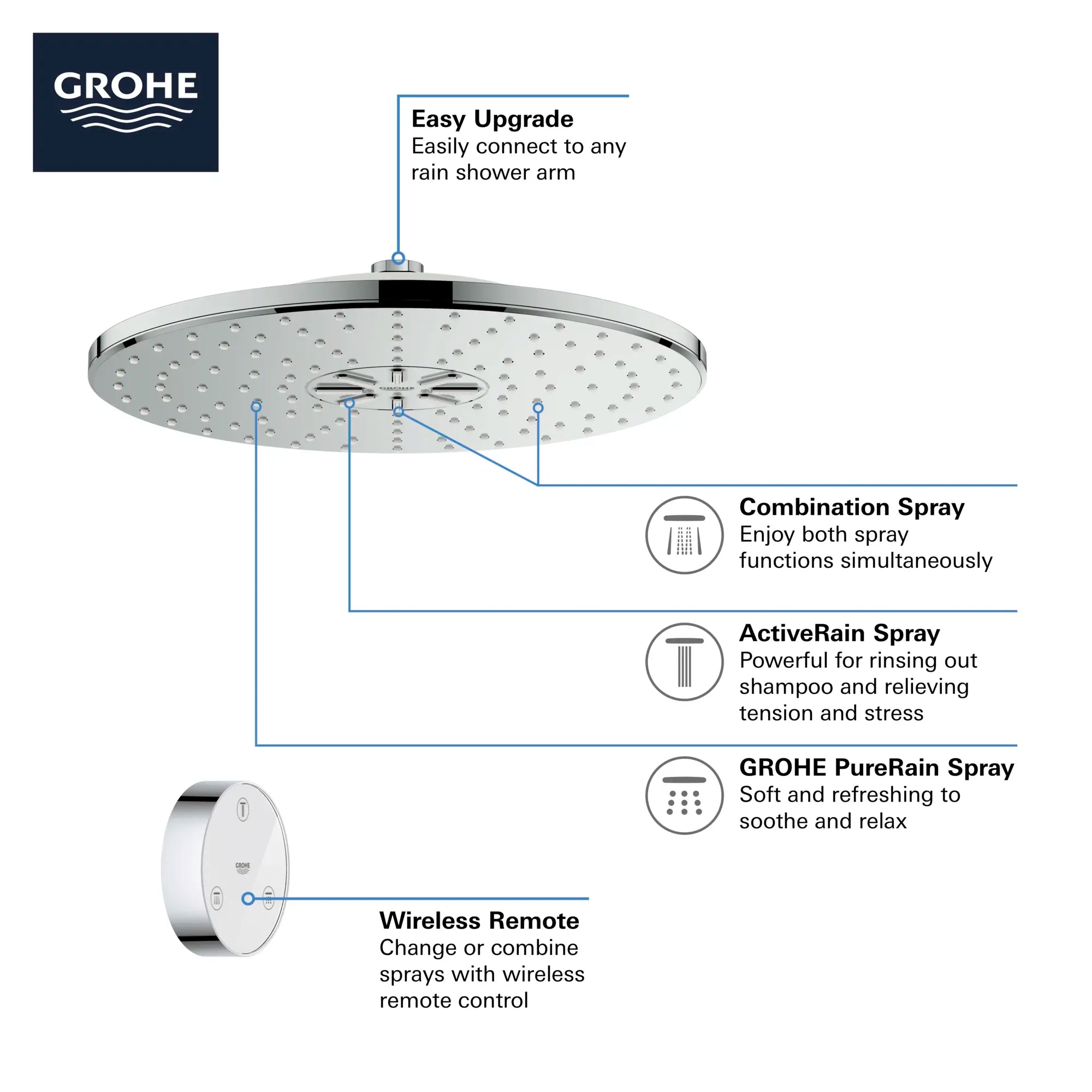 Pomme de douche avec télécommande, 12 po - 2 jets, 6,6 L/min (1,75 gpm) // CHROME STARLIGHT GROHE // 69136_GROHE_SmartConnect_Shower_26644000_Infographics_1_0_CDNwebp.webp