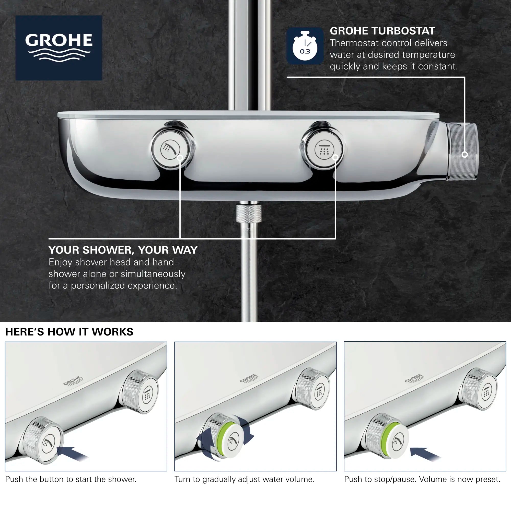 Système de douche avec valve thermostatique // CHROME STARLIGHT GROHE // 69153_2018_SmartControl_Exposed_26379000_Info_F3_0_CDNwebp.webp