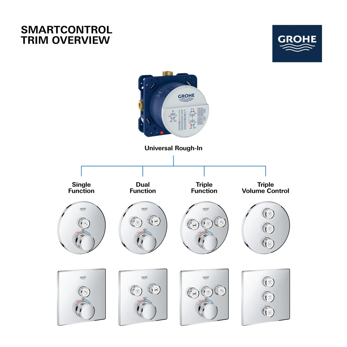 GrohTherm SmartControl Garniture de valve thermostatique ? fonction triple // CHROME STARLIGHT GROHE // 69199_GROHE_SmartControl_Overview_Infographic_1_CDNwebp.webp