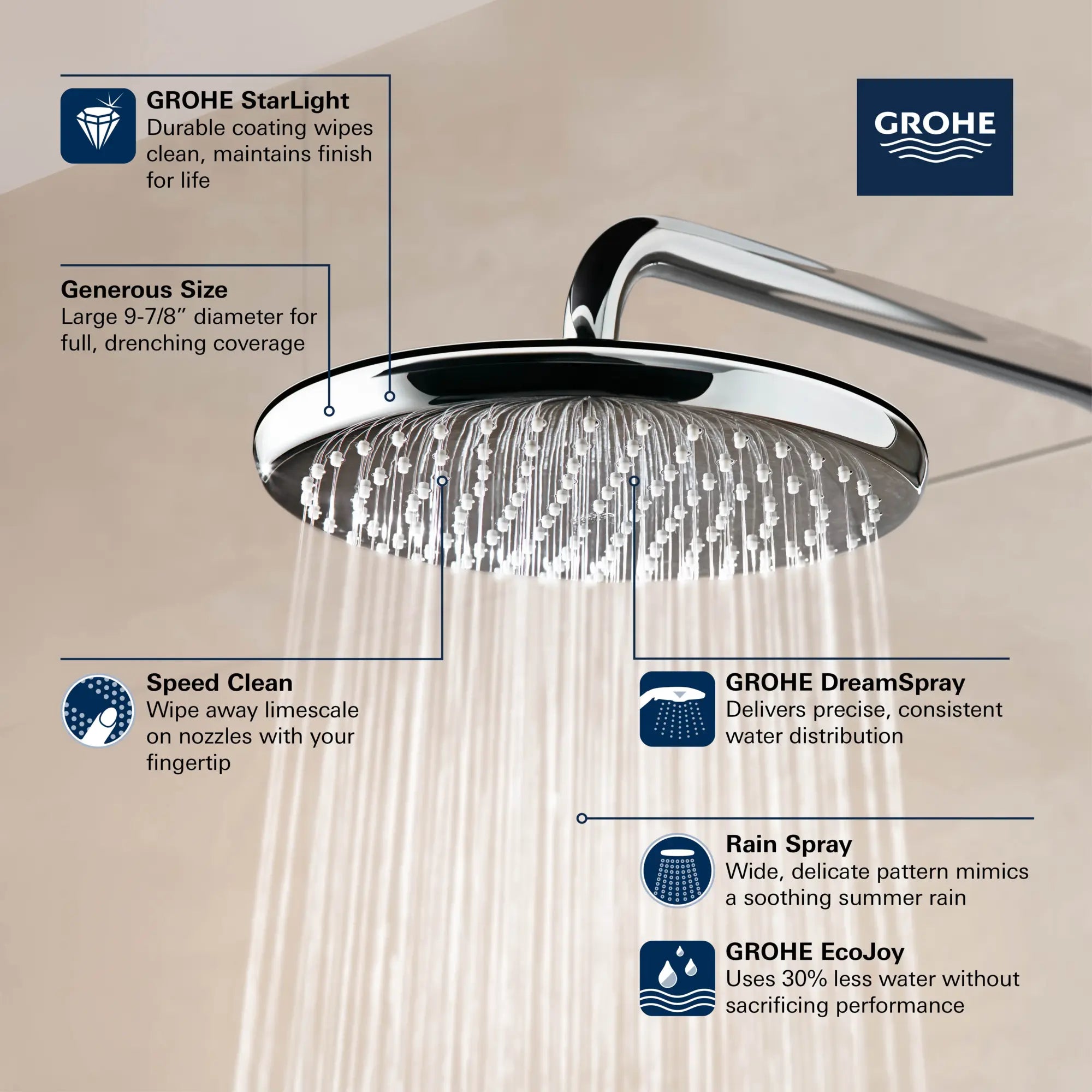 Pomme de douche à effet pluie 250, 9-7?8 po - 1 jet, 1,75 gpm // CHROME STARLIGHT GROHE // 69241_GROHE_Tempesta250_Round_26715_0_Infographics_1_CDNwebp.webp